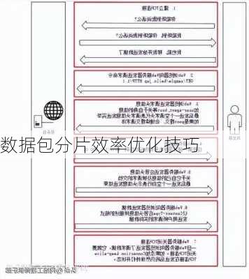 数据包分片效率优化技巧