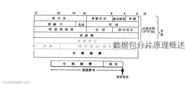 数据包分片原理概述