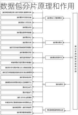 数据包分片原理和作用