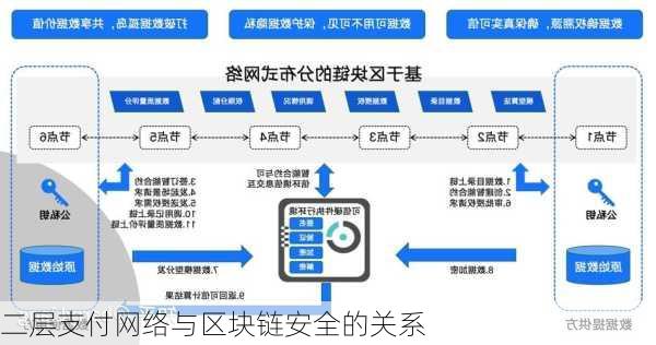 二层支付网络与区块链安全的关系