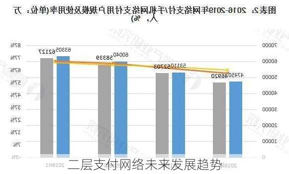 二层支付网络未来发展趋势