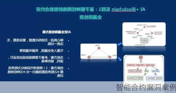 智能合约漏洞案例