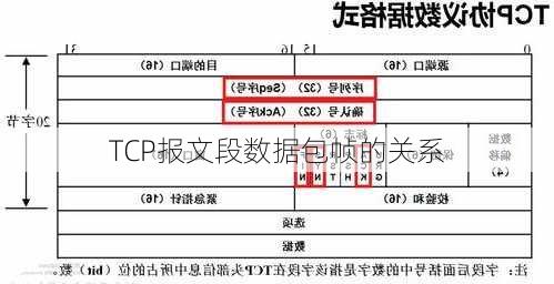 TCP报文段数据包帧的关系