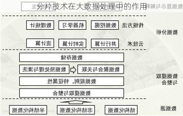 分片技术在大数据处理中的作用