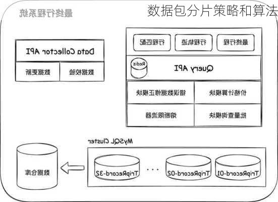 数据包分片策略和算法