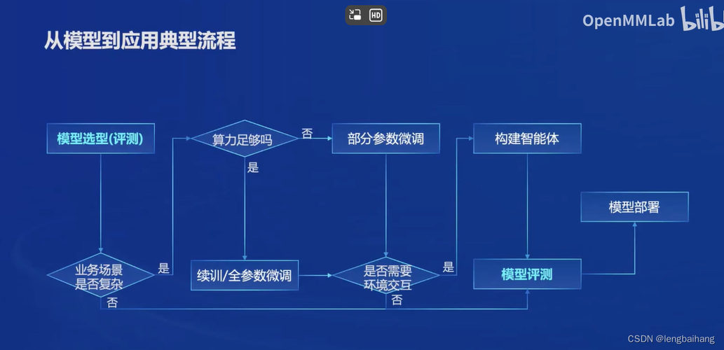 数据包分片策略最新研究