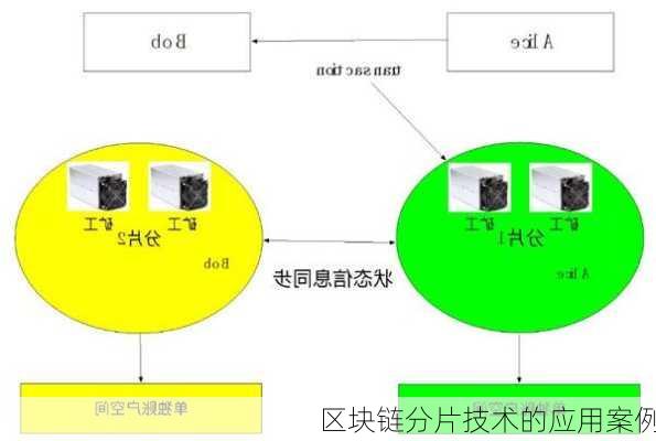 区块链分片技术的应用案例