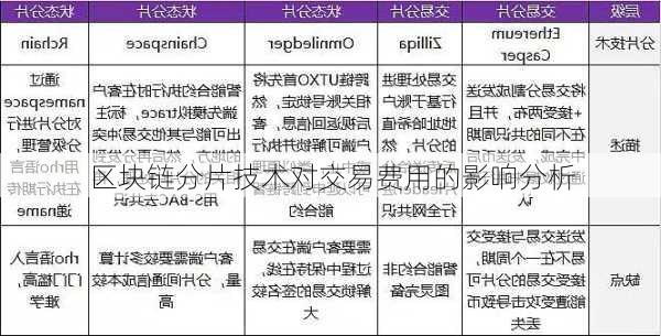 区块链分片技术对交易费用的影响分析