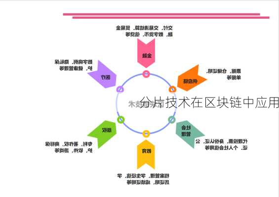 分片技术在区块链中应用