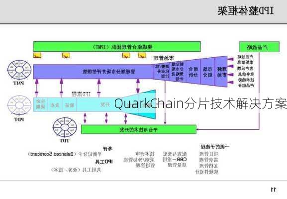 QuarkChain分片技术解决方案