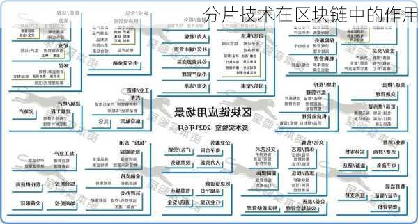 分片技术在区块链中的作用