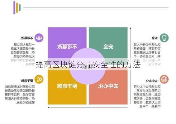 提高区块链分片安全性的方法