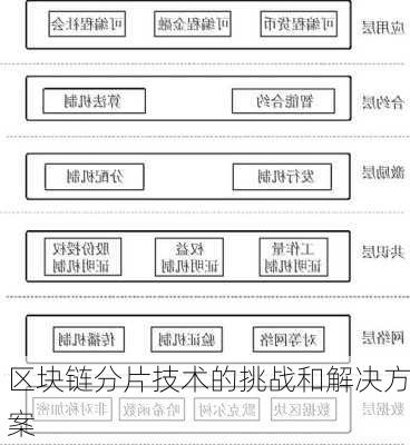 区块链分片技术的挑战和解决方案