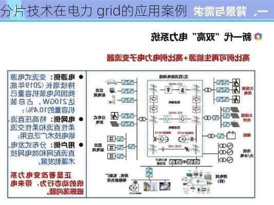 分片技术在电力 grid的应用案例