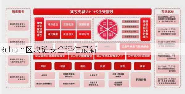 Rchain区块链安全评估最新