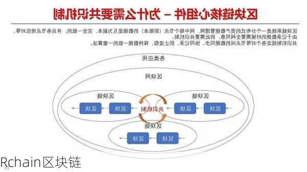 Rchain区块链