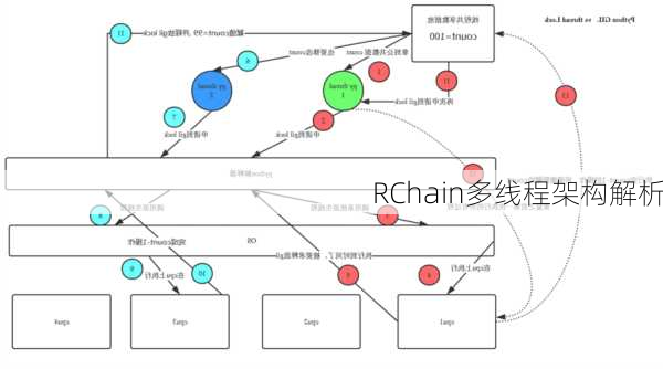 RChain多线程架构解析