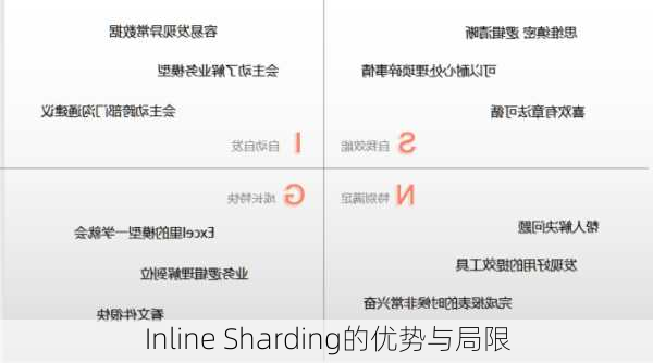 Inline Sharding的优势与局限