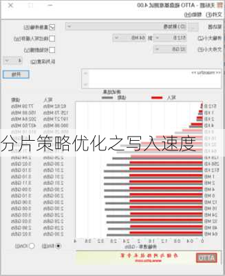 分片策略优化之写入速度