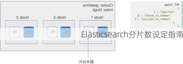 Elasticsearch分片数设定指南