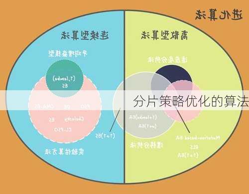 分片策略优化的算法