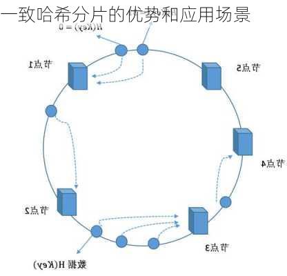 一致哈希分片的优势和应用场景