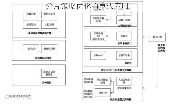 分片策略优化的算法应用