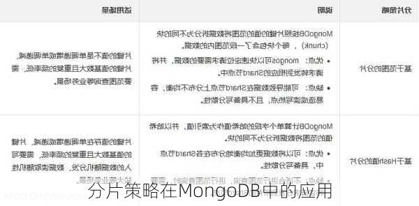 分片策略在MongoDB中的应用