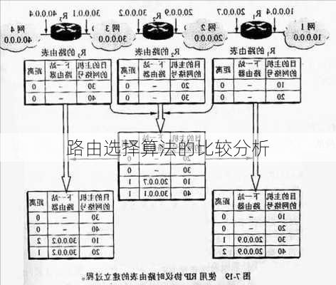 路由选择算法的比较分析