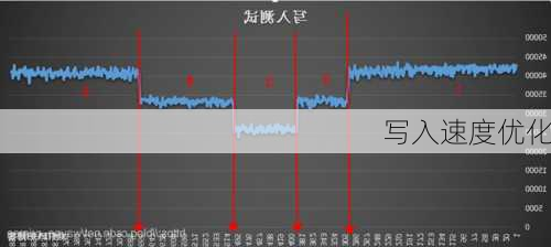 写入速度优化