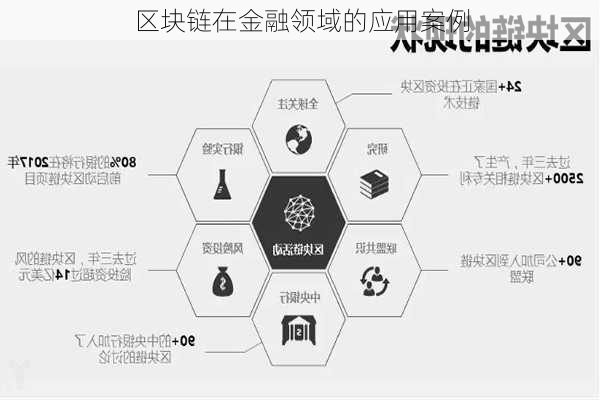 区块链在金融领域的应用案例