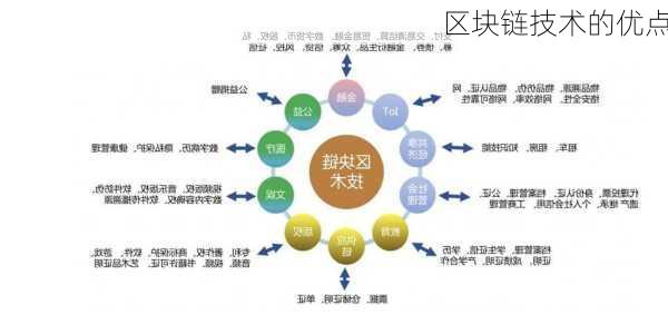 区块链技术的优点