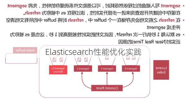 Elasticsearch性能优化实践