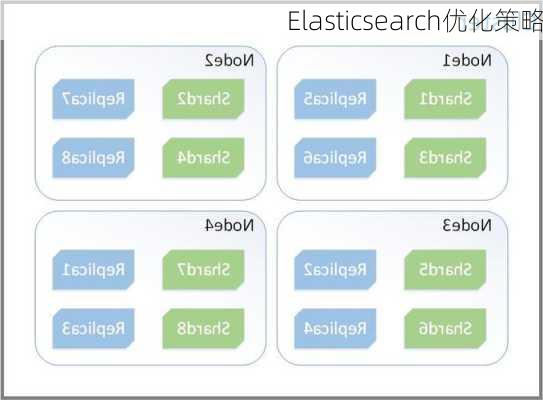 Elasticsearch优化策略