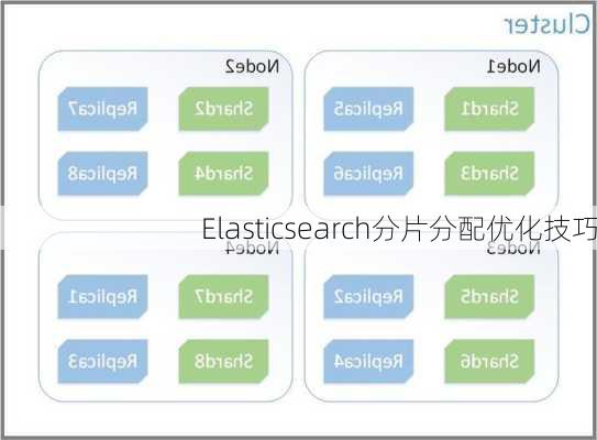 Elasticsearch分片分配优化技巧