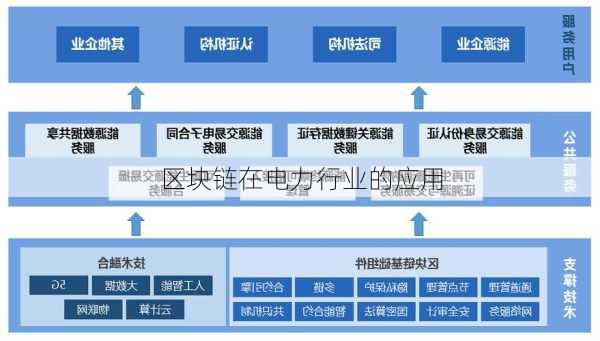 区块链在电力行业的应用