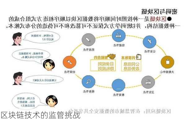 区块链技术的监管挑战