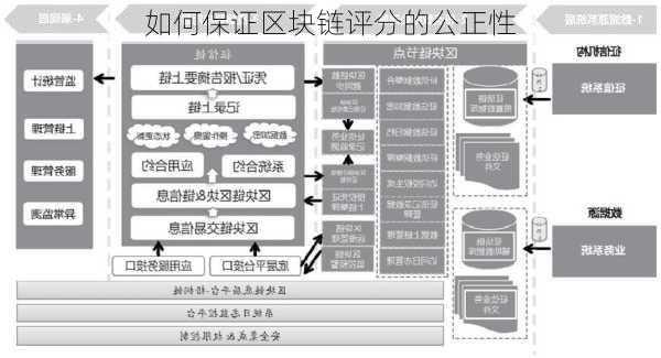 如何保证区块链评分的公正性