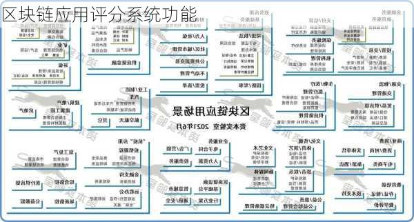 区块链应用评分系统功能