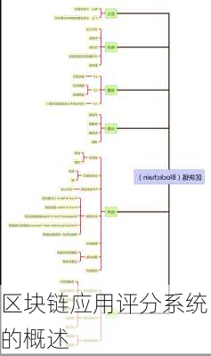 区块链应用评分系统的概述