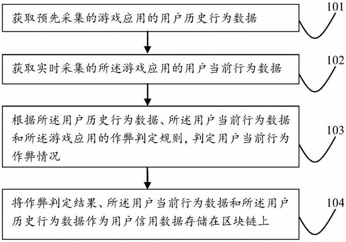 区块链评分系统如何防止作弊