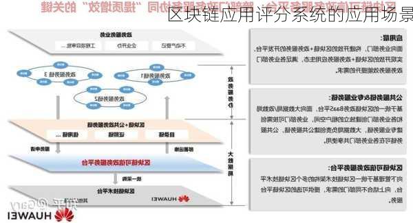 区块链应用评分系统的应用场景