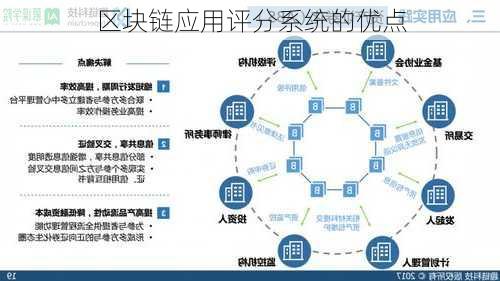 区块链应用评分系统的优点