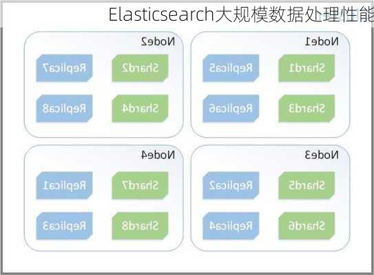 Elasticsearch大规模数据处理性能