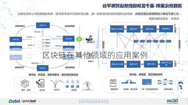 区块链在其他领域的应用案例