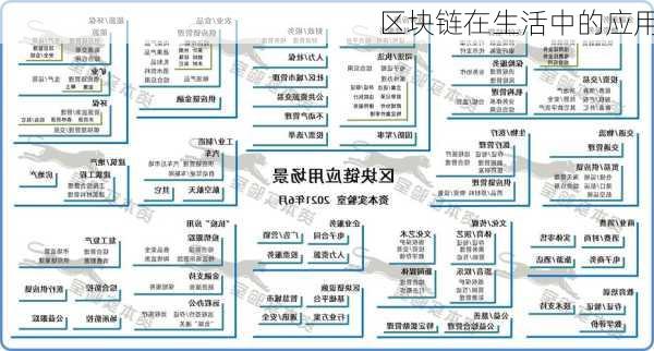 区块链在生活中的应用