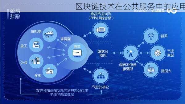 区块链技术在公共服务中的应用