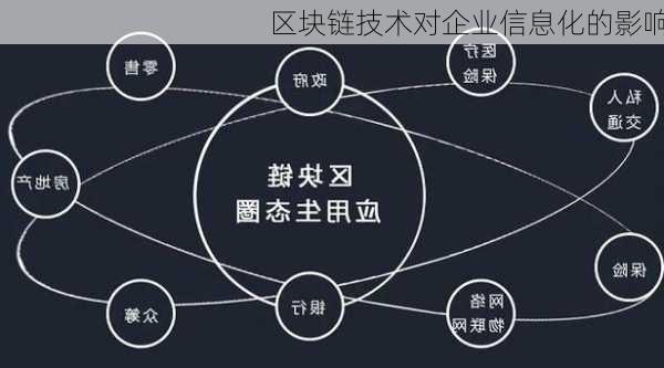 区块链技术对企业信息化的影响