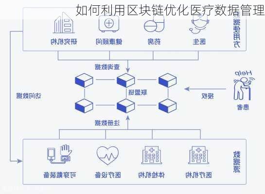 如何利用区块链优化医疗数据管理