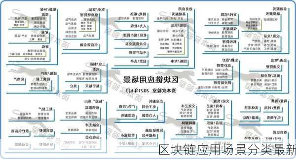 区块链应用场景分类最新